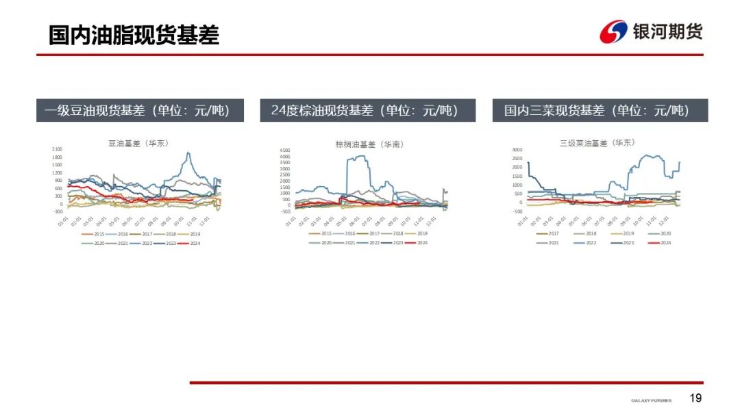 【油脂周报】短期油脂强势上涨，谨防油脂高位回落