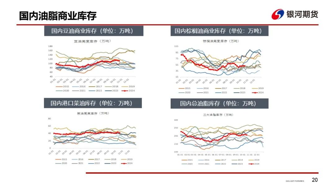 【油脂周报】短期油脂强势上涨，谨防油脂高位回落