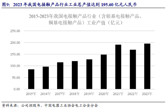 【新股申购】聚星科技：电接触产品“小巨人”，细分领域市占率全国第一（920111.BJ）--开源北交所