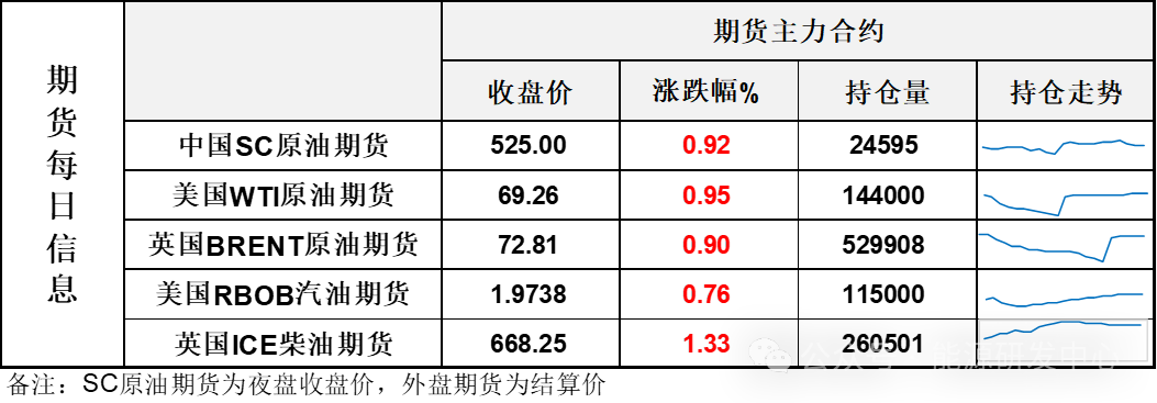 夜盘收盘后油价急速拉升，以色列情报认为伊朗即将发动袭击