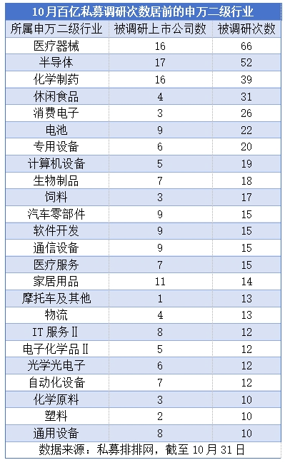 “百亿私募”密集调研，这些个股受关注