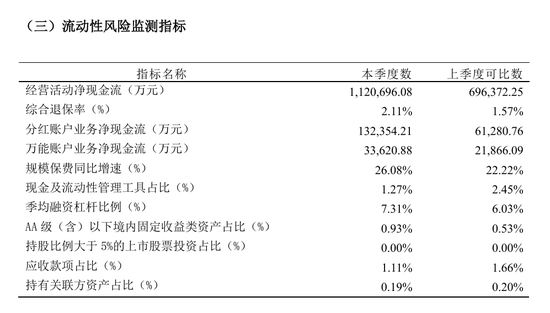 总精算师任上被带走，三季度投资收益率降至1%，中英人寿怎么了？