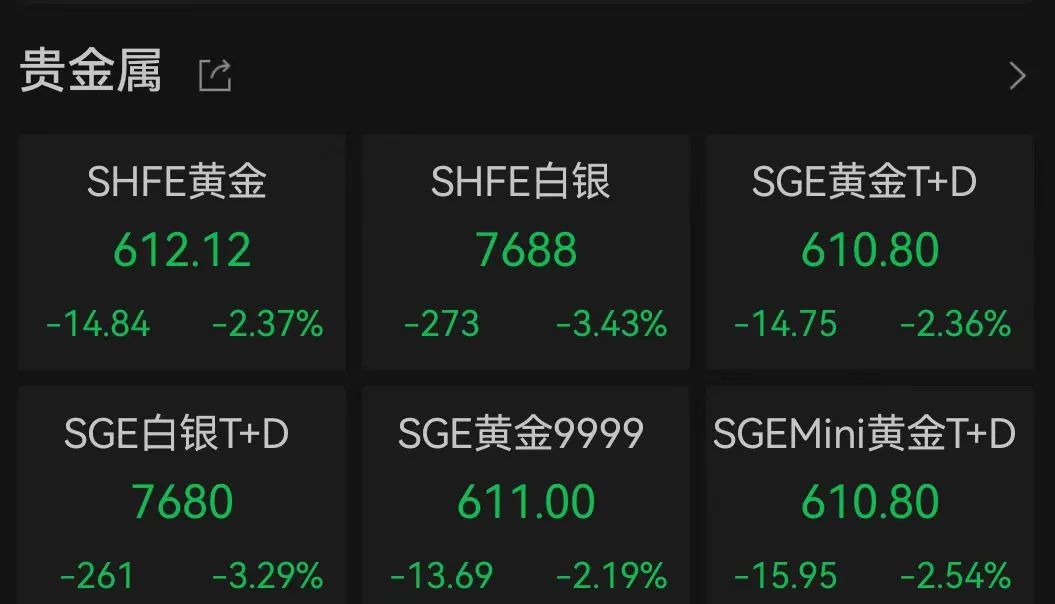 金价大跌！“特朗普交易”2.0影响几何？