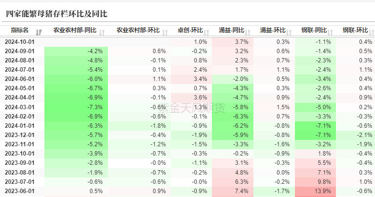 生猪：如何看待11月下半月行情？