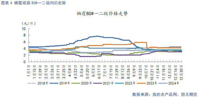 【苹果】入库量低于去年同期 终端消费表现平淡