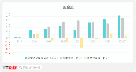 主打服务器PCB，但市占率还很低，广合科技：业绩有改善，但上下游“夹心饼干”缺议价能力