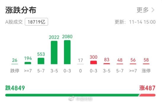 沪指创一个月最大跌幅，如何应对牛市波动？