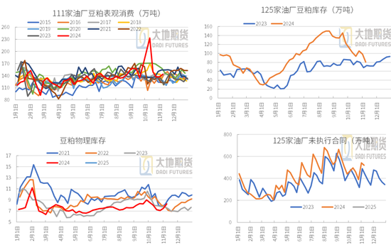 豆粕：01无望，提前换月