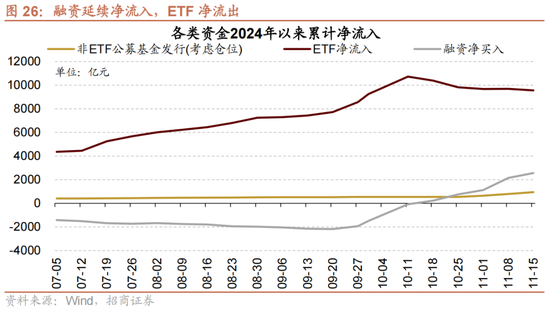 招商策略：A股未来两年出现大级别趋势的概率进一步加大