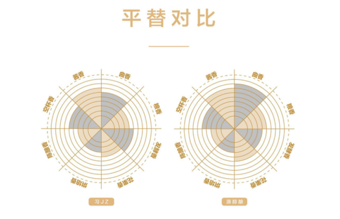 1688入酱酒，新式贴牌酒能掀起水花吗？