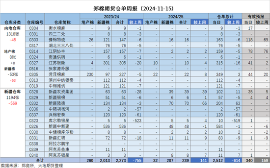 棉花：市场担忧特朗普加关税风险