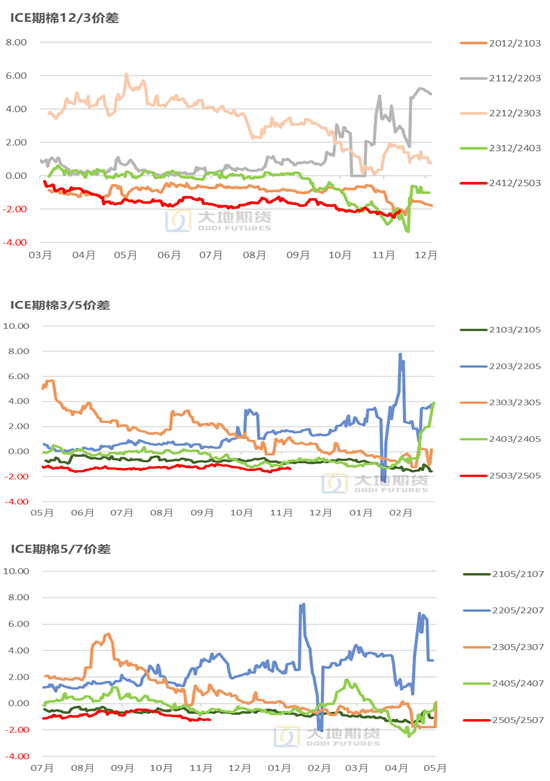 棉花：市场担忧特朗普加关税风险