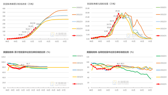 棉花：市场担忧特朗普加关税风险