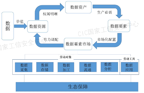 源达研究报告：加快发展新质生产力，数据要素商业生态逐步成熟