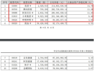 下一波攻势汹涌澎湃？A+H股AI应用同时爆发！港股互联网ETF（513770）拉涨2.12%，大数据产业ETF劲升1.89%