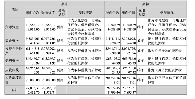 晨鸣纸业18亿元债务逾期，超300亿短期债务如何化解？