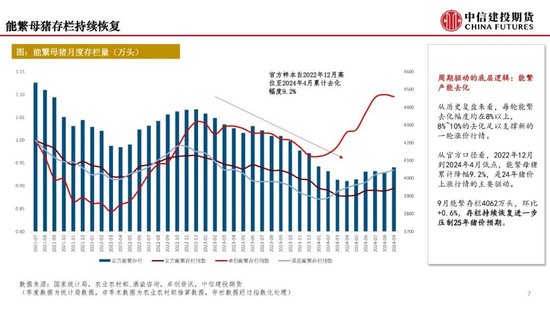 【月度策略】生猪：弱现实弱预期下，震荡格局预计延续