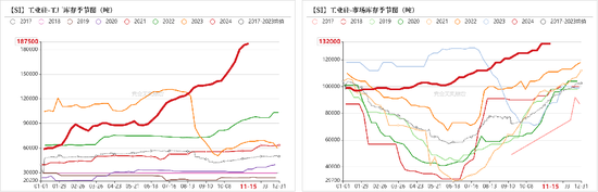 工业硅：僵持不下