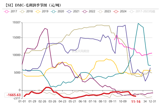 工业硅：僵持不下