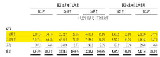 定制车孤注一掷，53亿短债压顶，曹操出行受重资产拖累，亟待IPO上市续命