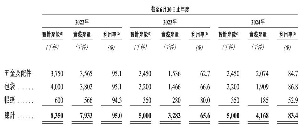 钓鱼热撑起一个IPO，年卖超5亿的钓鱼装备巨头乐欣户外要上市