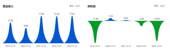 天娱数科尾盘急刹