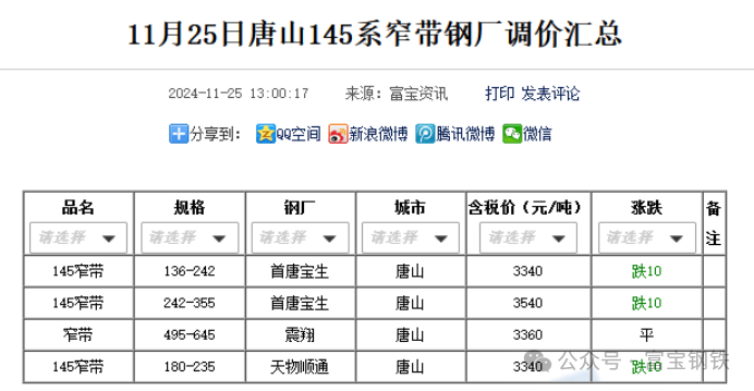 永安多单减近2万手！卷螺“过山车”！贸易商如何看“冬储”？