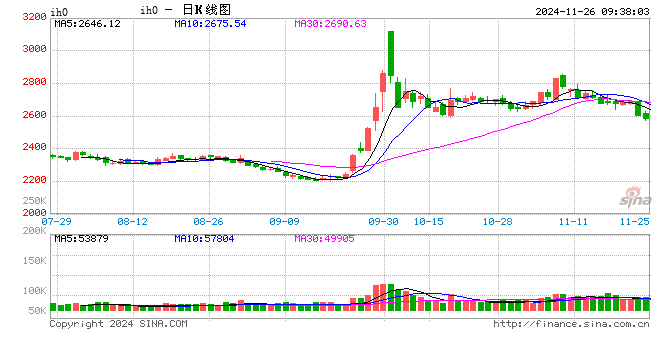 光大期货：11月26日金融日报