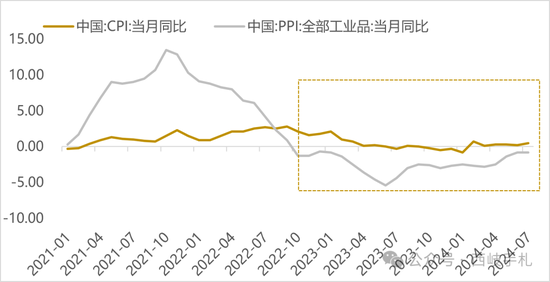 924行情，抗通缩的长津湖战役