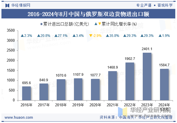 李昂：俄罗斯越打越富，怎么回事？