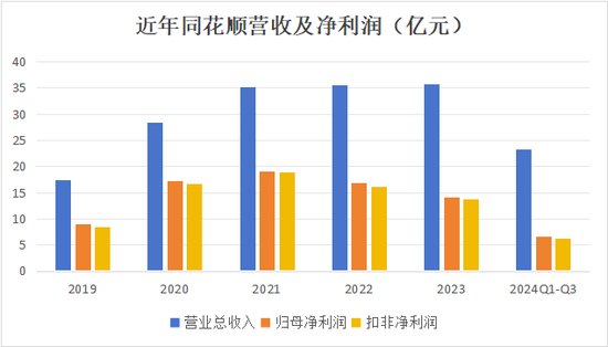 子公司合规“拖后腿”，同花顺股东计划套现8亿