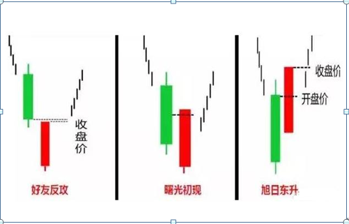 巴菲特点破A股市场：用50%的资金买进，当价格上涨10%时买进30%的仓位