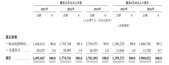 毛戈平启动招股，“国货彩妆第一股”来了