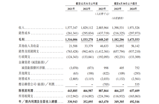 毛戈平启动招股，“国货彩妆第一股”来了