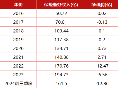 漩涡中的千亿光大永明人寿！56岁董事长卸任，精算出身张晨松如何力挽狂澜？