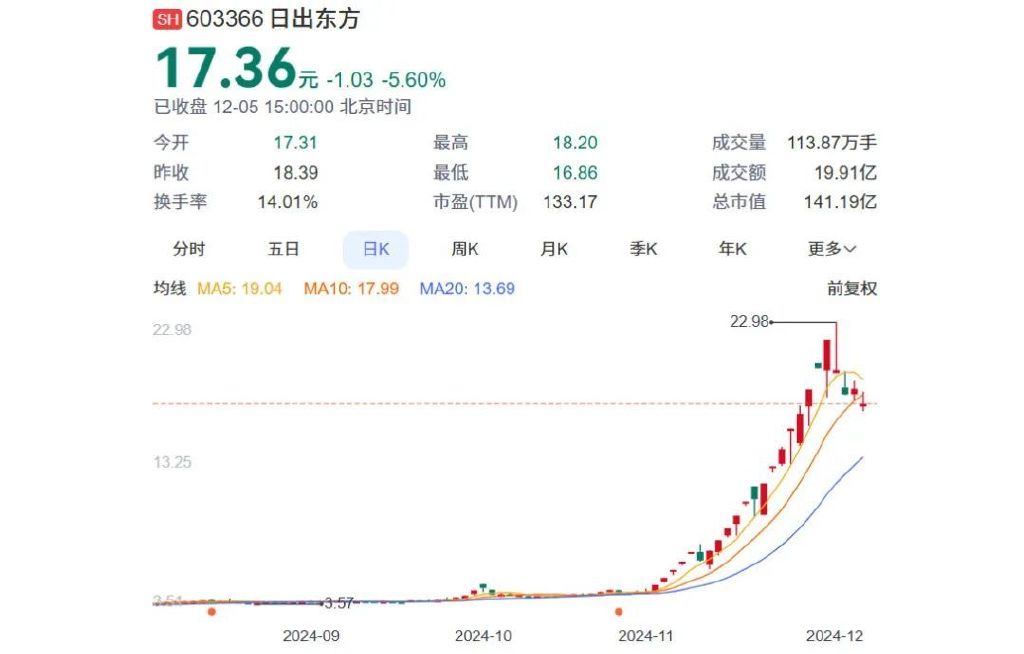 连云港热水器大王，身家飙涨50个亿