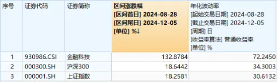 沪指重新站上3400点，金融科技逆转拉升！信雅达、御银股份双双连板，金融科技ETF（159851）续涨超2%