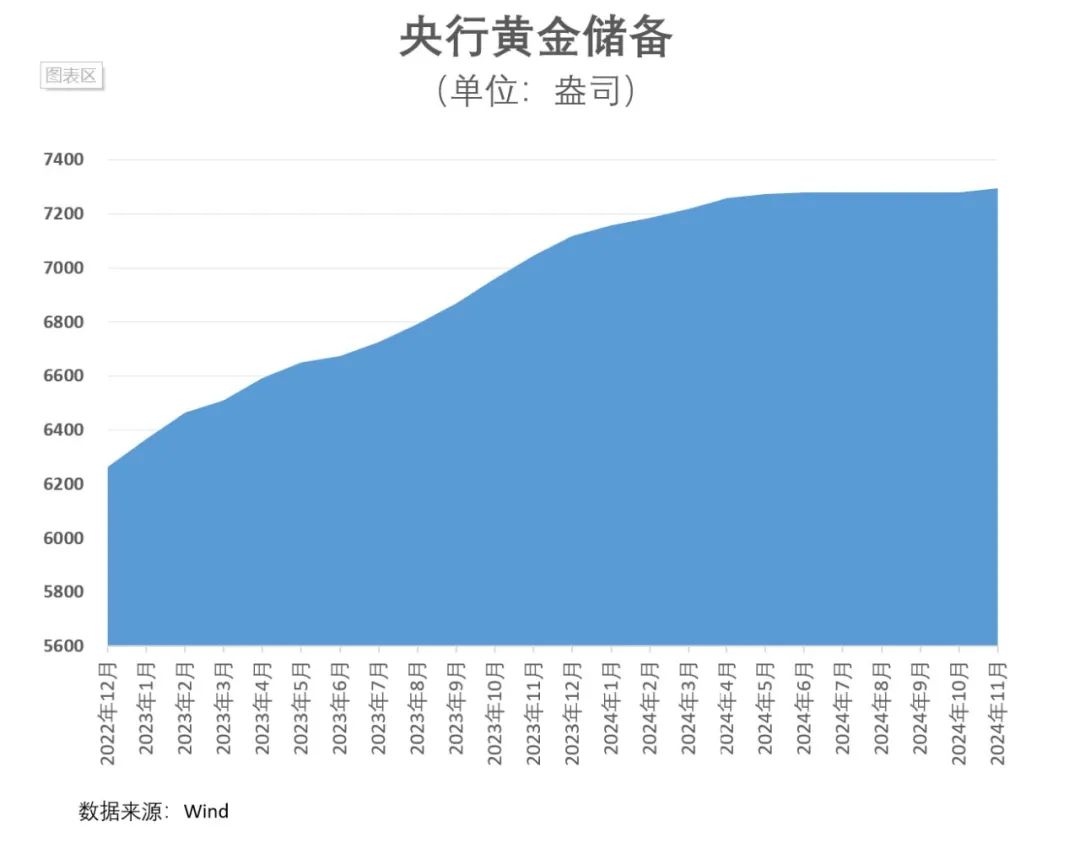 重磅！央行再度增持黄金