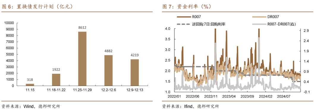 1.95%的债市可能易上难下