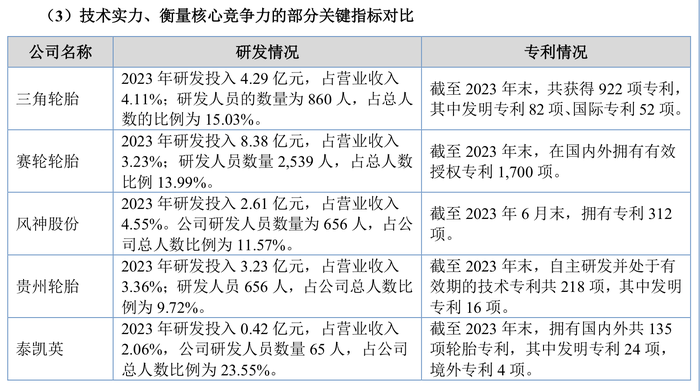 轮胎企业泰凯英闯关北交所，无自主生产，重要代工厂债务违约