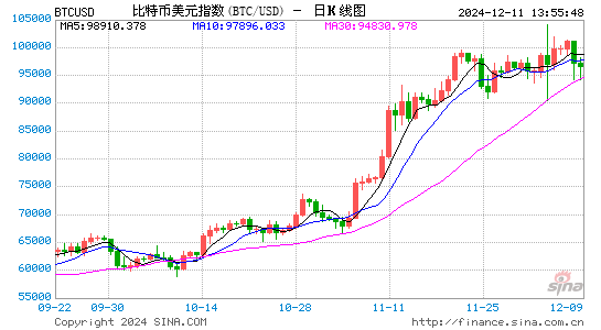 CPI来袭，机构资金护体，BTC多头能否安然无恙？