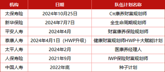 负债销售端或节省亿元级成本？！人身险公司转型新纪元：银保渠道“脱胎换骨” 个险驶向“高精尖”赛道