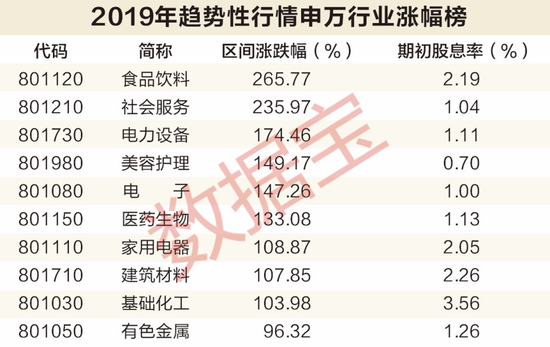 红利久矣，尚能战否——从历史数据透视红利资产的配置价值