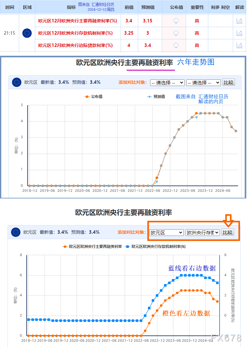 欧洲央行决议料“不对称降息”，全球降息25个基点有48个