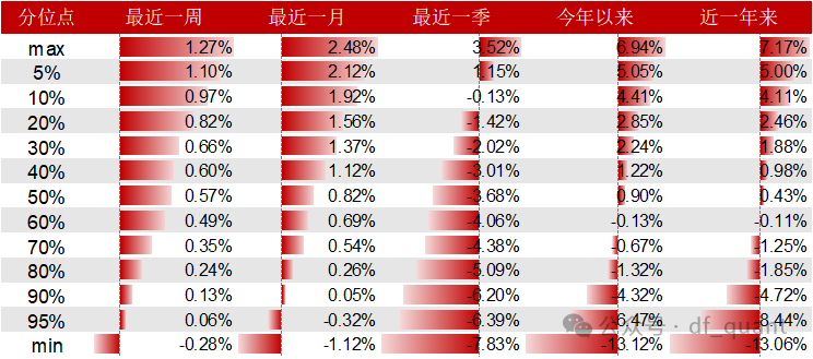 Trend风格领衔，DELTAROA因子表现出色