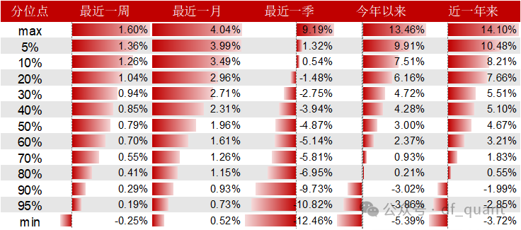 Trend风格领衔，DELTAROA因子表现出色