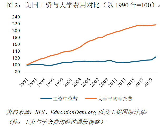 美国经济的长期隐忧：被遗忘的中产