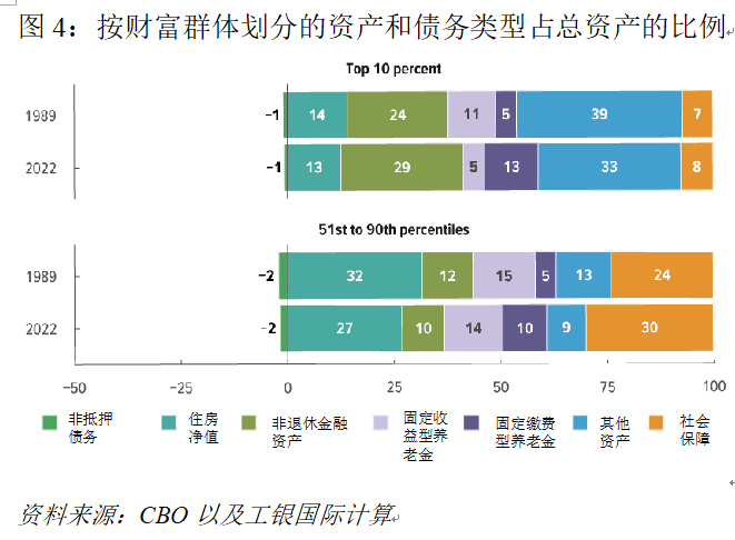 美国经济的长期隐忧：被遗忘的中产