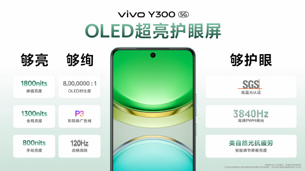 vivo Y300正式发布：三扬声器+6500mAh蓝海电池 起售价1399元