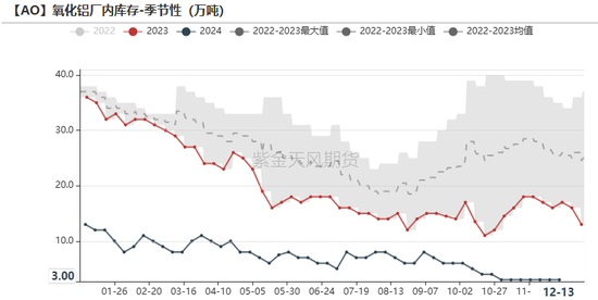 氧化铝：当风秉烛